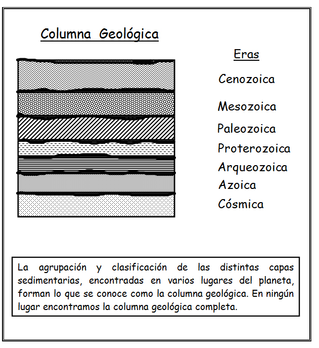 Columna Geológica Columna Geológica