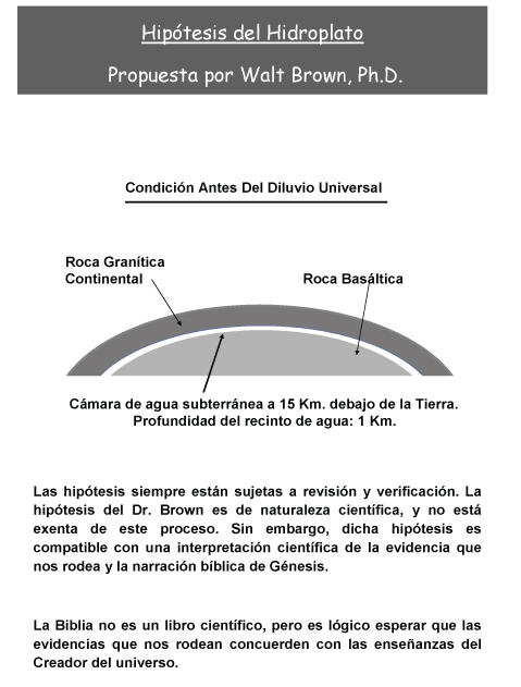 Hipótesis del Hidroplato Hipótesis del Hidroplato